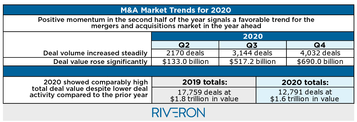 SPACs, DPOs, and Other Trends Shaping Capital Markets