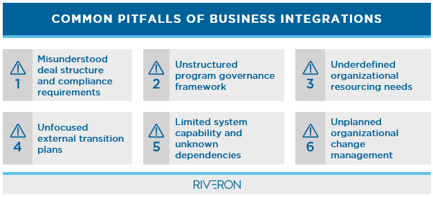 Best Practices for Avoiding Integration Pitfalls