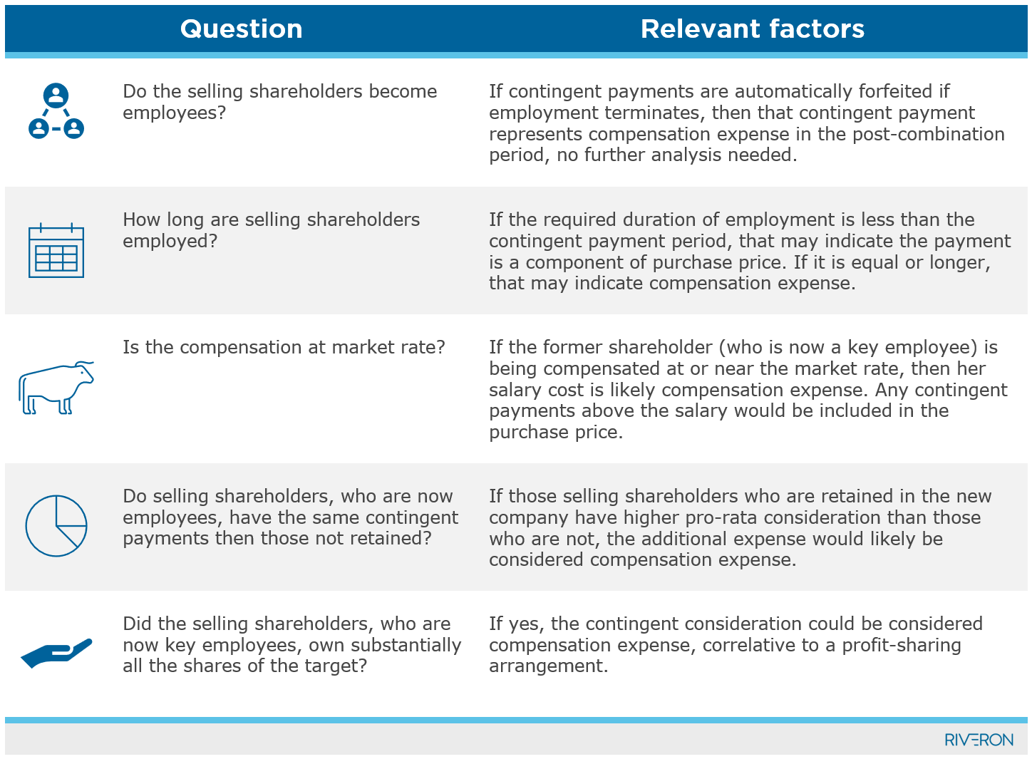 Contingent Consideration, Acquisitions, and Selling Shareholders: What Accounting Teams Should Know 1