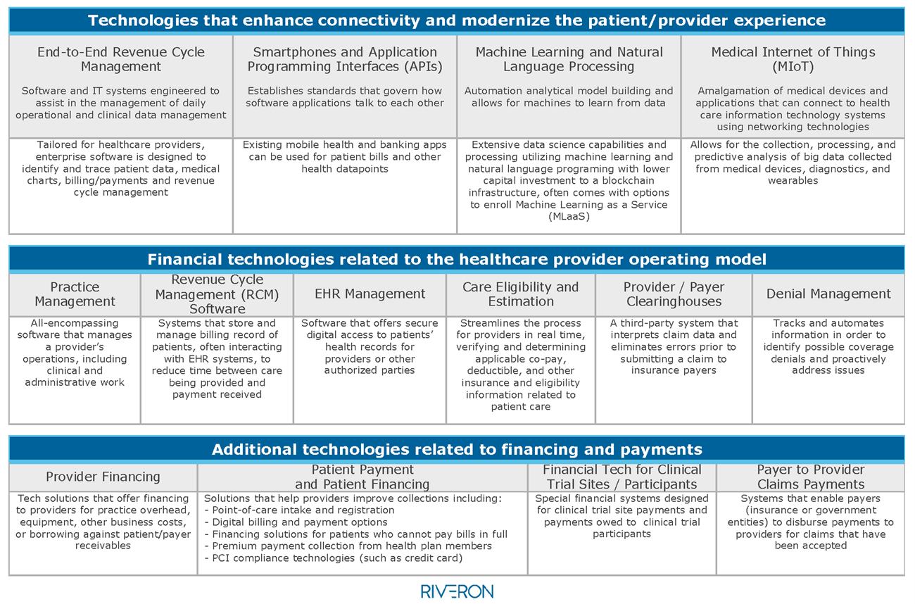 Introducing Innovative Technology for Healthcare Providers 2