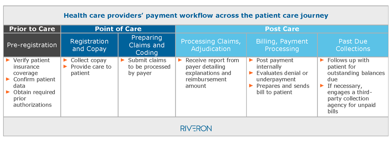 Introducing Innovative Technology for Healthcare Providers