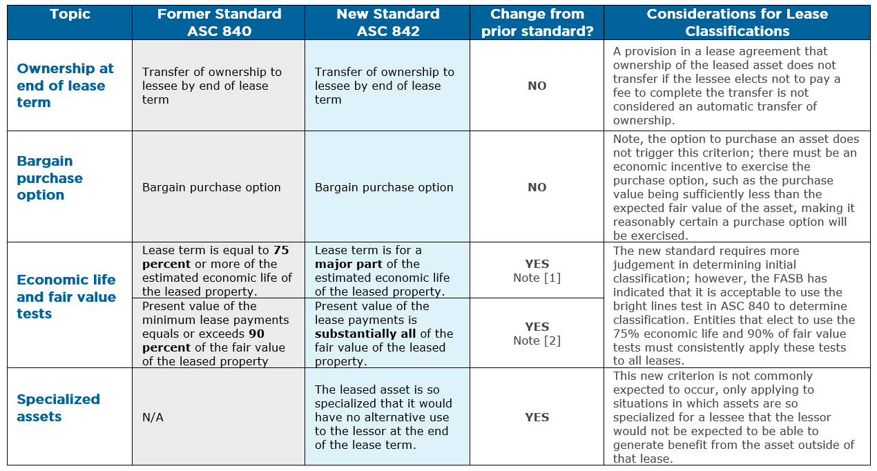 Lease Accounting for Private Companies: Transition Strategies and Impacts 3