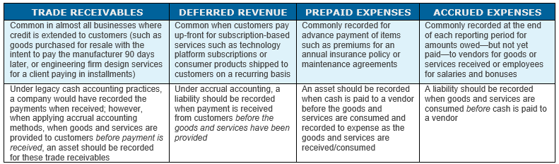 Finance and Accounting Strategies for Newly Acquired Companies