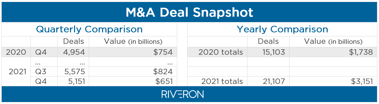 Capital Markets Signal a Strong Year Across SPACs, IPOs, and M&A