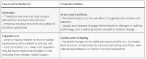 Hey, CFOs - Here's What the SEC's Proposed Climate Rule Means for You