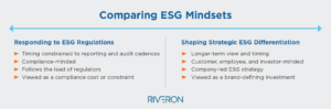 Markets Will Favor ESG Visionaries