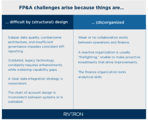 Private Equity Teams Can Boost Value and Visibility Through FP&A Automation