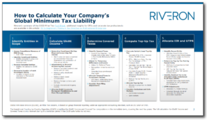EU to Implement Minimum Tax Directive on Multinational Enterprises: Insights for CFOs and Corporate Tax Pros 1