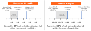 Don’t Strike Out on Guidance, Swing for the Credibility Zone