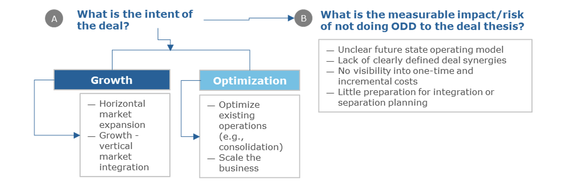 Understanding Operational Due Diligence: Uncovering Value and Mitigating Risks